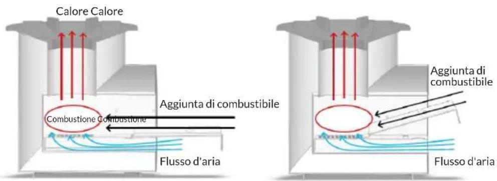 Blumfeldt Wakaba - Utilizzo del dispositivo come forno - 1