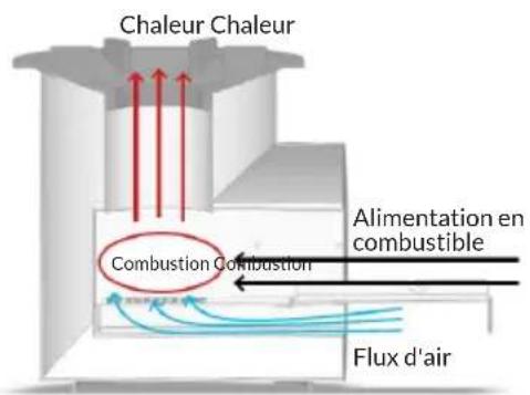 Blumfeldt Wakaba - Utilisation comme four - 1