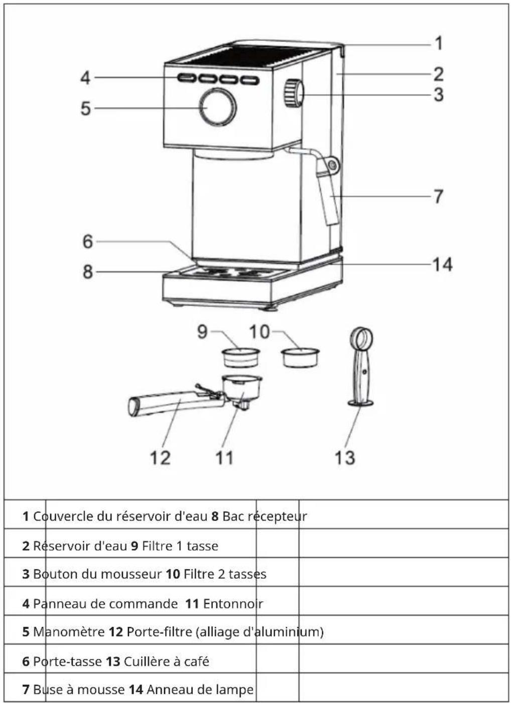 1 2 3 4 5 7 6 8 14 9 10 12 11 13 1 Couvercle du réservoir d'eau 8 Bac récepteur 2 Réservoir d'eau 9 Filtre 1 tasse 3 Bouton du mousseur 10 Filtre 2 tasses 4 Panneau de commande 11 Entonnoir 5 Manomètre 12 Porte-filtre (alliage d'aluminium) 6 Porte-tasse 13 Cuillère à café 7 Buse à mousse 14 Anneau de lampe