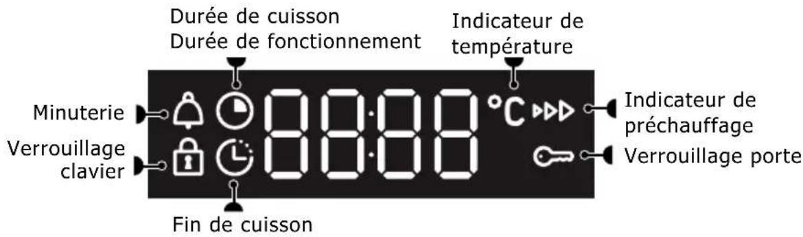 Durée de cuisson Durée de fonctionnement Indicateur de température Minuterie Verrouillage clavier 88:88 °C Fin de cuisson Indicateur de préchauffage Verrouillage porte