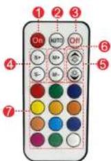 AMSTRAD AMS-LED-PIXEL - FONCTIONS DE LA TELÉCOMMANDE (Version led uniquement) - 1