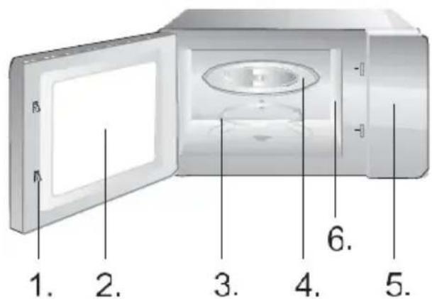 HISENSE H23MOBP2HG4 - IMPORTANT - COOKWARE NOT TO USE IN YOUR MICROWAVE OVEN - 2