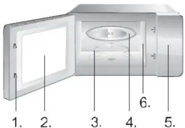 HISENSE H23MOBP2HG4 - IMPORTANTE – MATERIAL DE COCINA QUE NO SE DEBE UTILIZAR EN UN HORNO MICROONDAS - 2