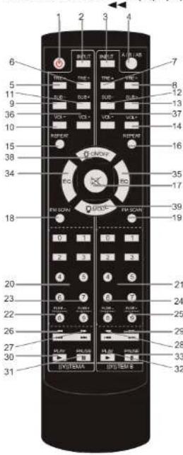 PICKERING PKG2000 - FONCTION FM - 1