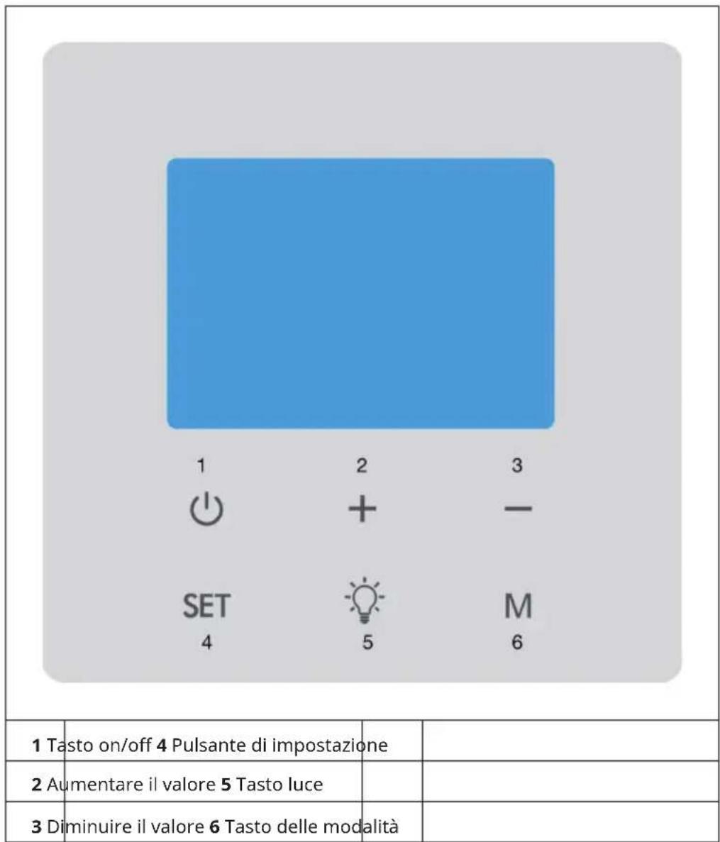 Klarstein Wondersky Double 700W - Pannello di controllo del termostato - 1