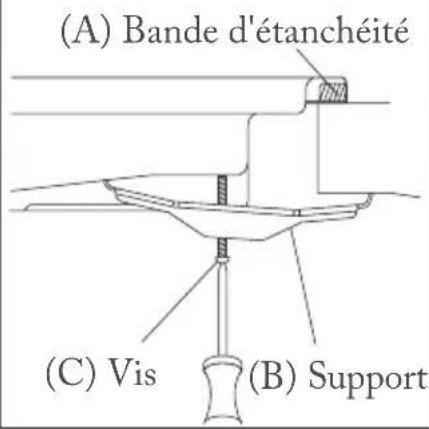 FAR DGV18CH - APPLIANCE INSTALLATION - 4