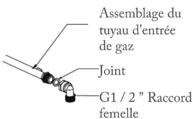 FAR DGV18CH - Connexion au gaz - 1