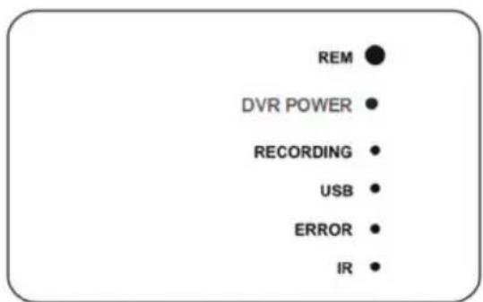 Duramaxx Inspex 4000 - LED Indicators - 1