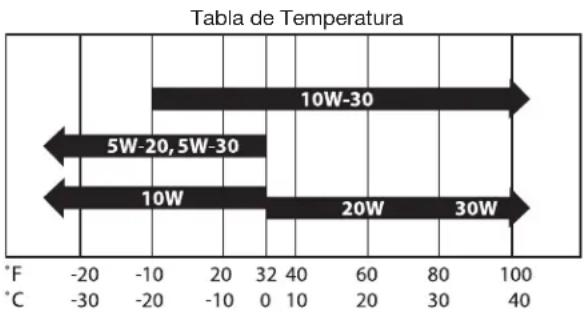 Mi-T-M GEN-3600-0MM0 - PRECAUCIÓN: ESTE MOTOR VIENE DE FÁBRICASIN ACEITE EN EL CÁRTER. ASEGURARSE DE CARGAR ACEITE ANTES DE PONER EL MOTOR EN MARCHA. - 1