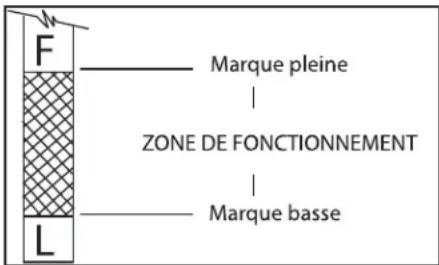 Mi-T-M GEN-3600-0MM0 - CAPACITÉ D'HUILE DU MOTEUR - 3