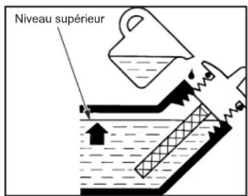 Mi-T-M GEN-3600-0MM0 - CAPACITÉ D'HUILE DU MOTEUR - 2
