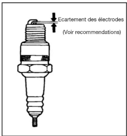 Mi-T-M GEN-3600-0MM0 - NETTOYAGE ET RÉGLAGE DE L'ÉCARTEMENT DES BOUGIES: - 1