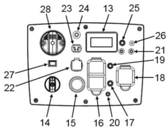 Mi-T-M GEN-4000-iMM1E - DANGER - 2