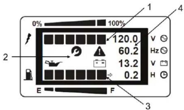 Mi-T-M GEN-4000-iMM1E - DANGER - 3