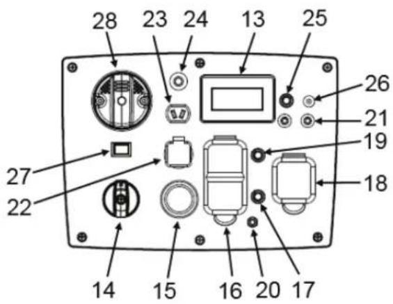 Mi-T-M GEN-4000-iMM1E - DANGER - 2