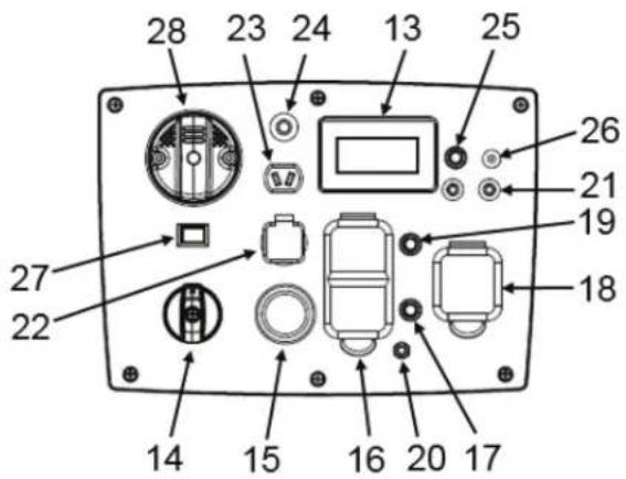 Mi-T-M GEN-4000-iMM1E - DANGER - 2