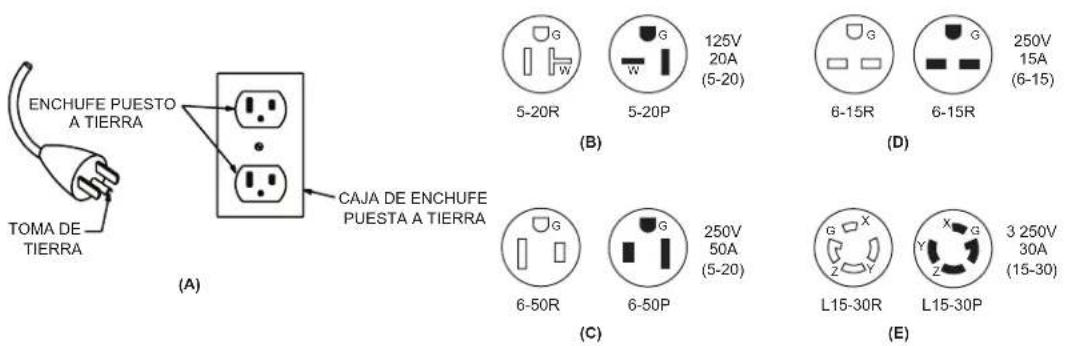 Mi-T-M AM1-PE15-20M - EJEMPLOS DE LOS ENCHUFES POSIBLES DE LA CUERDA Y DEL RECEPTÁCULO CORRESPONDIENTE - 1