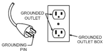 Mi-T-M AM1-PE15-20M - EXAMPLES OF POSSIBLE CORD PLUGS AND CORRESPONDING RECEPTACLE - 1
