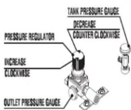 Mi-T-M AM1-PE15-08M - EXPLODED VIEW &amp; EXPLANATION OF AIR COMPRESSOR FEATURES - 6