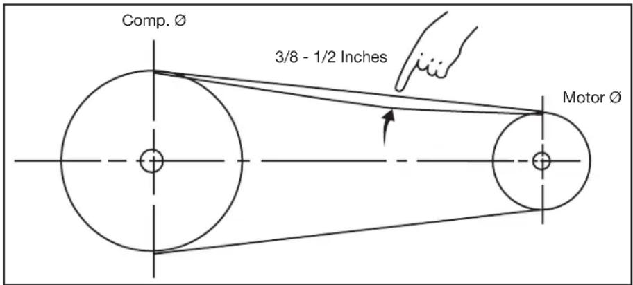 Mi-T-M ACS-23105-80H - PREPARATION INSTRUCTIONS - 3