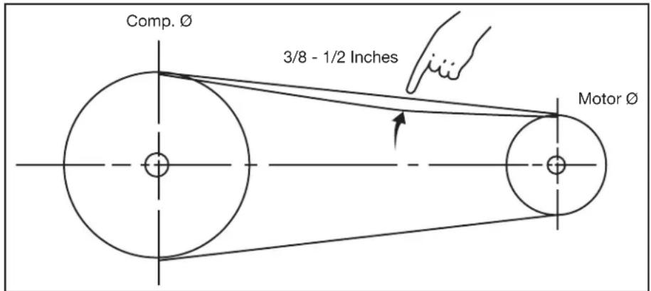 Mi-T-M ACS-23105-80H - INSTRUCTIONS DE FONCTIONNEMENT - 2