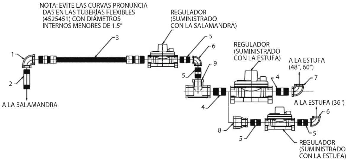 GARLAND GFE60-6R24RS - Kit Opcional de Interconexión de Gas # 4523975 - 1
