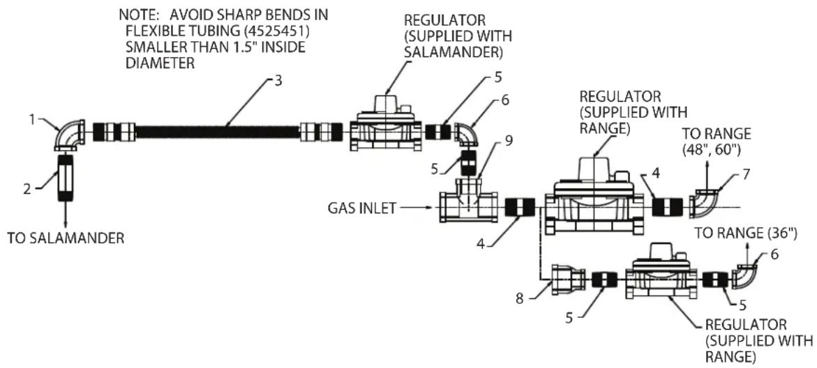GARLAND GFE60-6R24RS - Optional Interconnect Gas Kit # 4523975 - 1