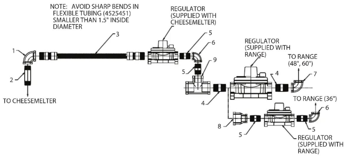 GARLAND GIRCM48 - Optional Inter-Connect Kit - 1
