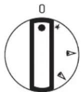 GARLAND GFIR36CM - Operating Controls - 1