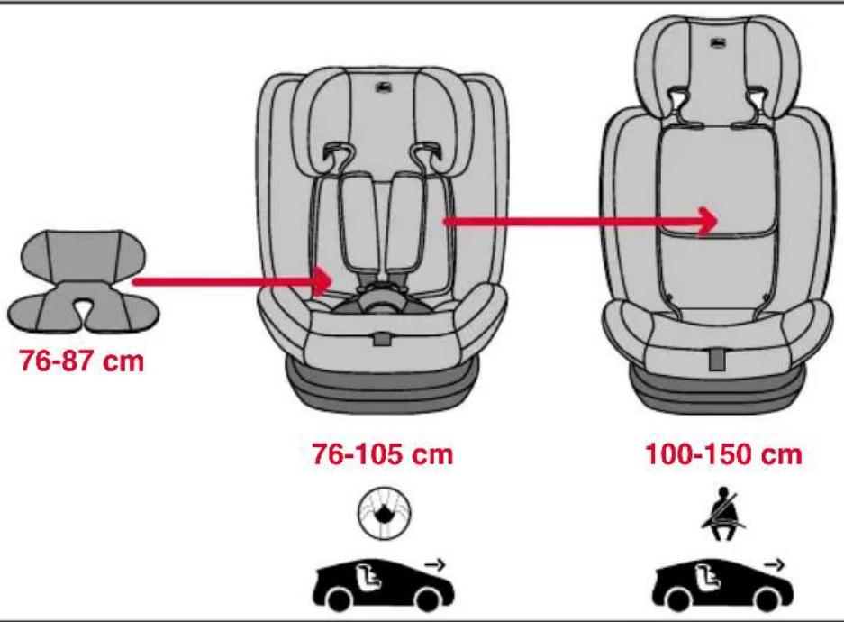 CHICCO Mokita i-Size - INDEX - 12