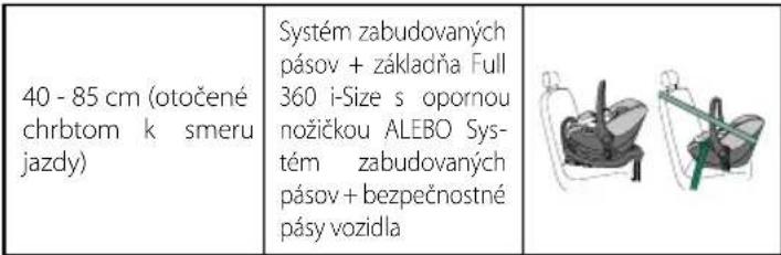 CHICCO Kory Plus i-Size - - Konfigurácia bez základne - 1