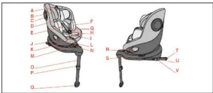 CHICCO Seat105 i-Size - Onderdelenlijst - 1
