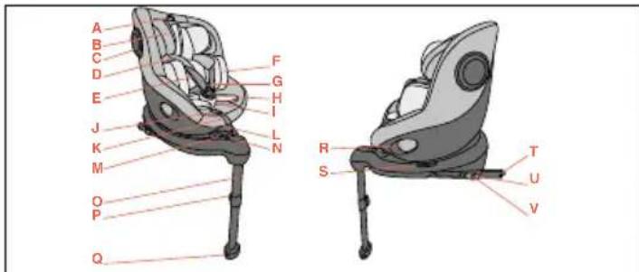 CHICCO Seat105 i-Size - Alkatrészek jegyzeke - 1