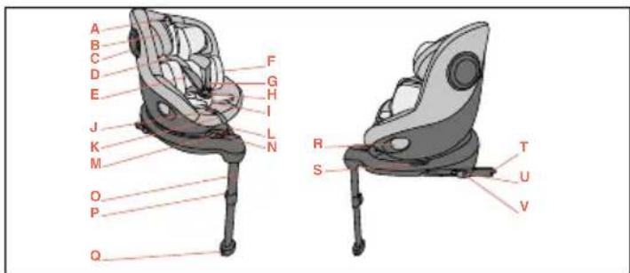 CHICCO Seat105 i-Size - Lista de componentes - 1