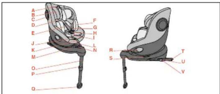 CHICCO Seat105 i-Size - Lista componenti - 1