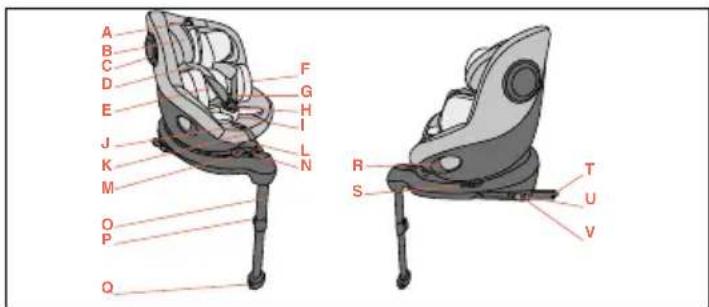 CHICCO Seat105 i-Size - Listado de componentes - 1