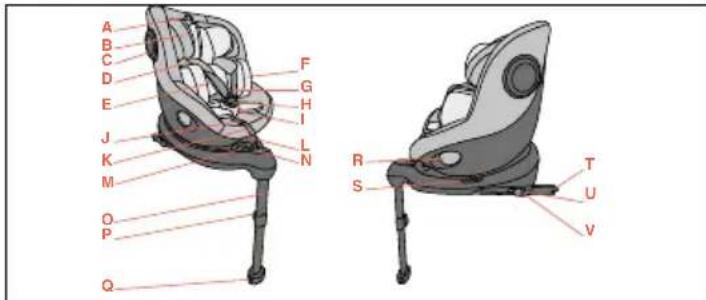 CHICCO Seat105 i-Size - Liste Des Composants - 1