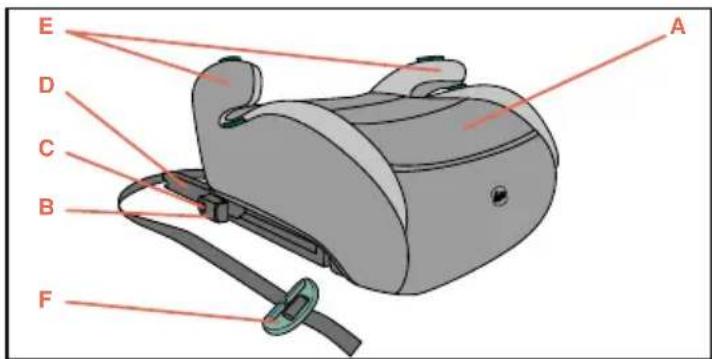 CHICCO Quasar i-Size - Spis części - 1