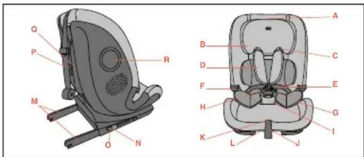 CHICCO Seat&Go i-Size - WAARSCHUWINGEN - 3