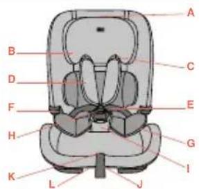 CHICCO Seat&Go i-Size - AVERTISSEMENTS - 4