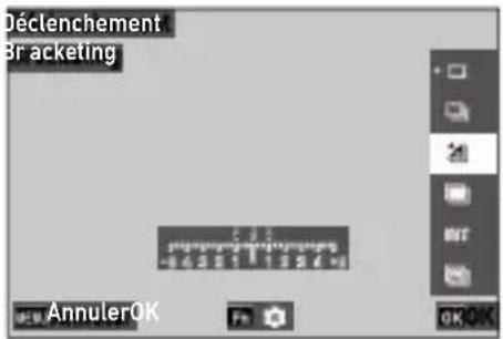 Déclenchement Br acketing AnnulerOK