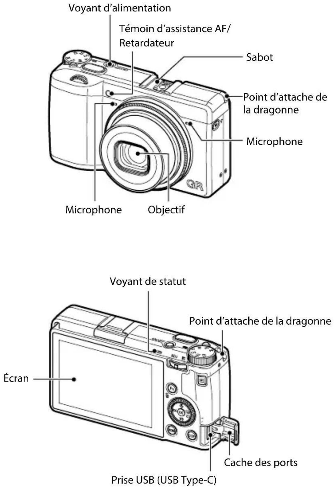 RICOH GR IV - Noms et fonctions des éléments - 1