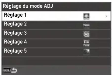 Réglage du mode ADJ Réglage 1 Réglage 2 Réglage 3 Réglage 4 Réglage 5