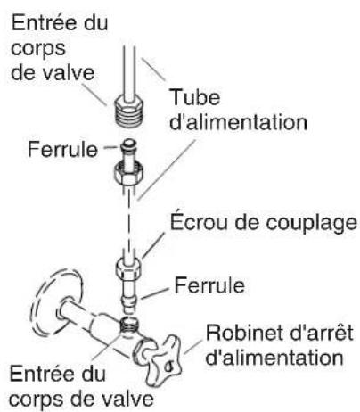 KOHLER Antique K-170 - Installer le vaporisateur - 1