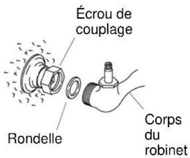 KOHLER Antique K-159-3 - Installer le manche excentrique - 1
