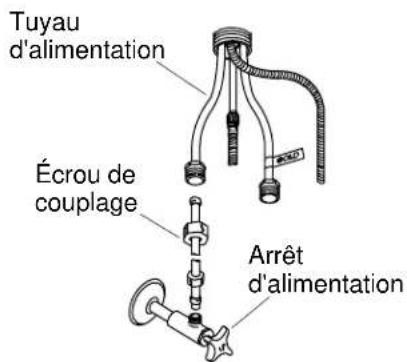 KOHLER Avatar K-6350 - Installation du robinet - 1