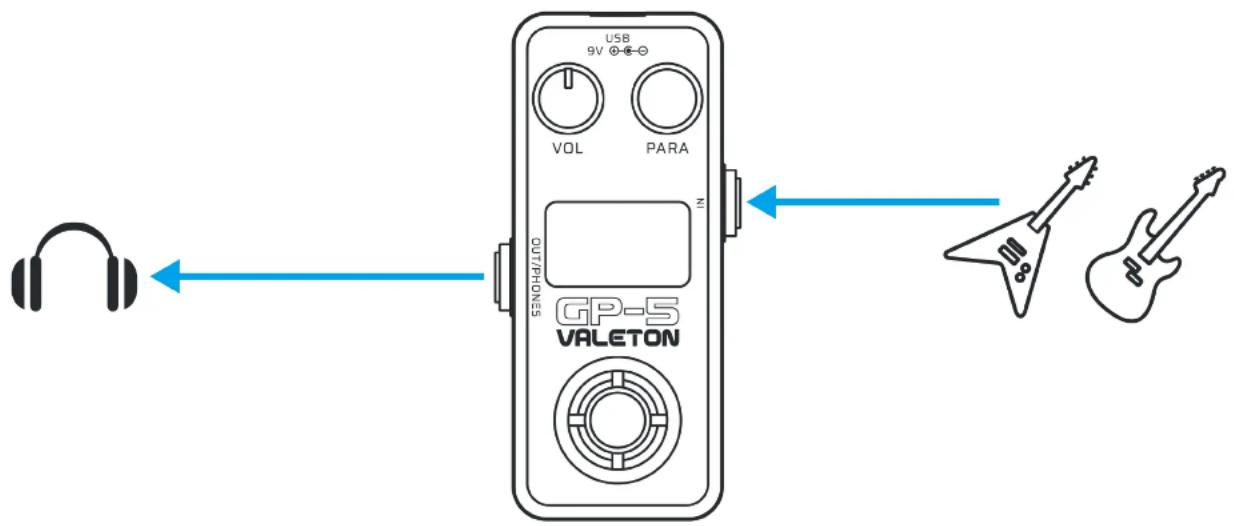 Valeton GP-5 - Enceintes à plage intégrale de la voix humaine - 1
