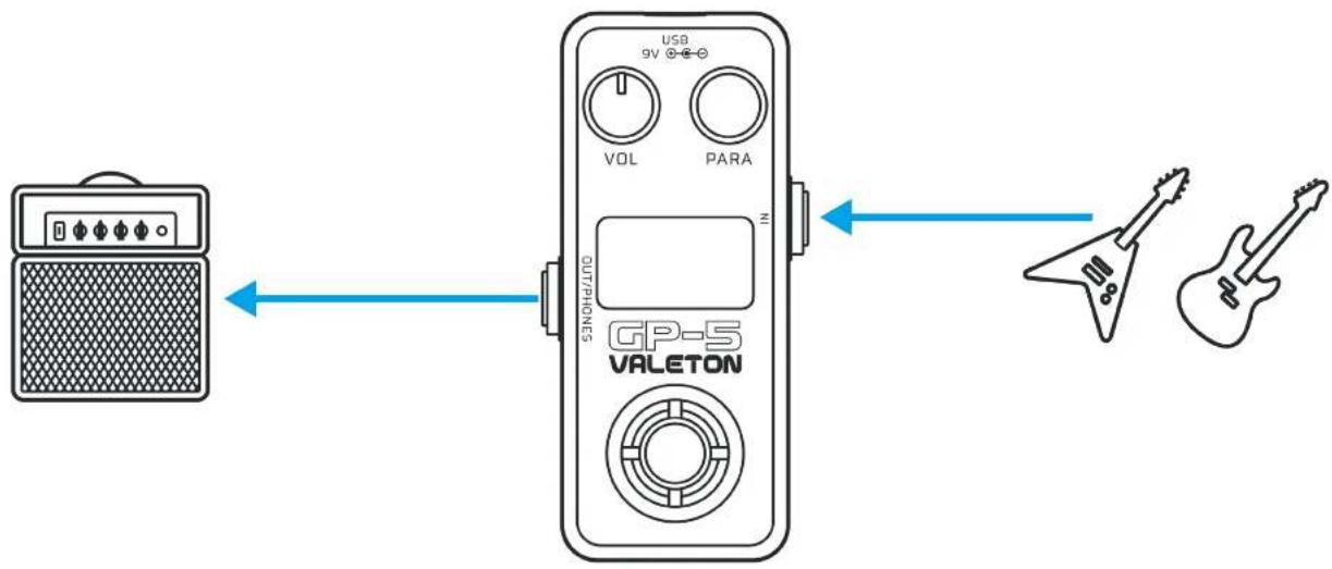 Valeton GP-5 - Avec amplis de guitare (prise INPUT) - 1