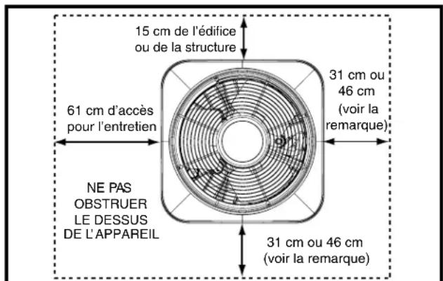 Renzor BSA2BD - Montage sur le toit - 1