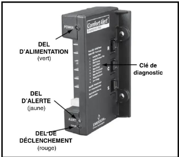 Renzor BSA2BD - Module de diagnostic Comfort Alert™ - 1